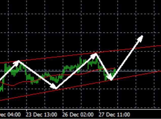 Gold: 2610, continue to buy more