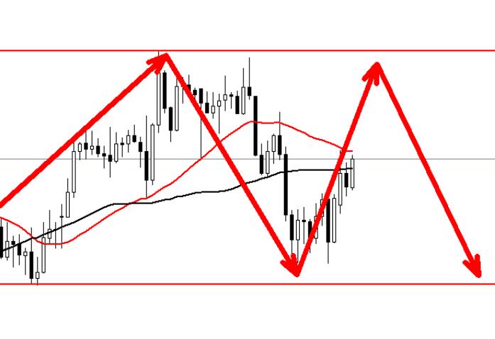 Gold is still fluctuating, waiting for a rebound to around 2635 and short selling at high prices!