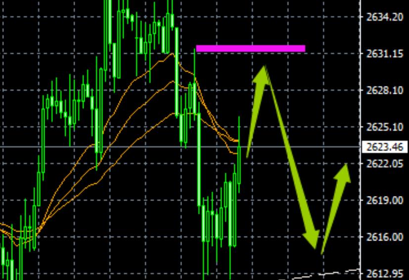 Understand gold trading in one sentence on December 30th