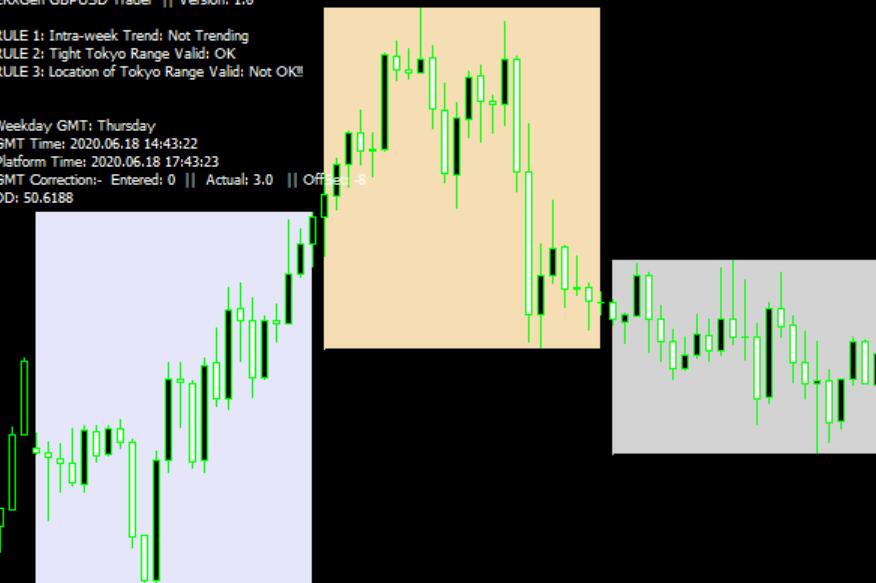 FXGen BreakOut MultiCurrency EA breaks through multi currency pairs EA