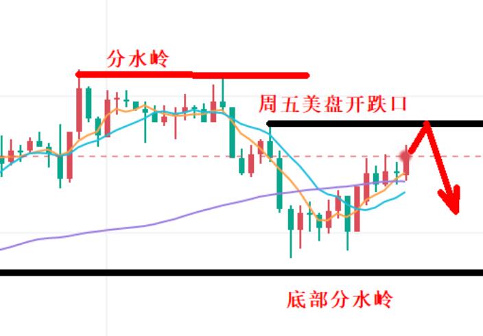 Gold, oscillating annual closing line!