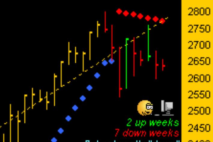 Interpretation of 6 key technical charts: Spot gold weekly MACD shows negative growth, How will the market trend in 2025 go?