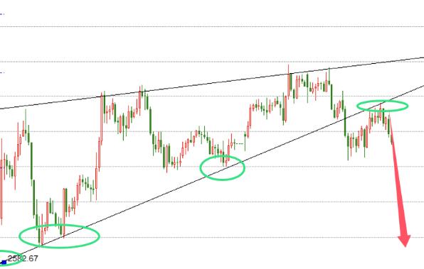 12.30 Gold Narrow Range Battle, Beware of Stepping Back to the Previous Low Again!