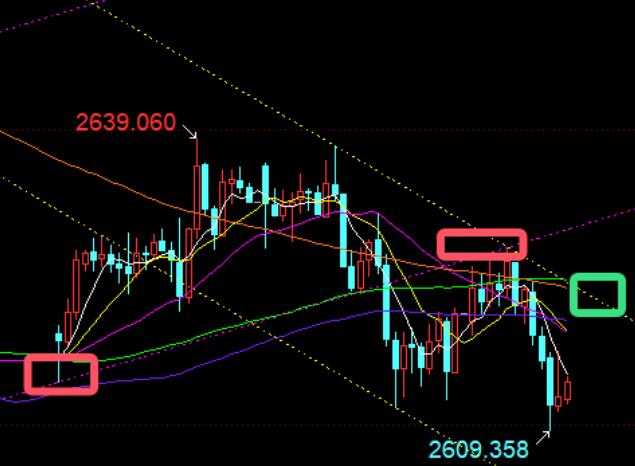 12.30 Analysis of Gold, Silver, and Crude Oil Market Trends