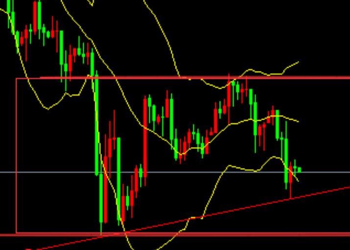 Gold oscillates, retraces, rebounds today, continues to short sell