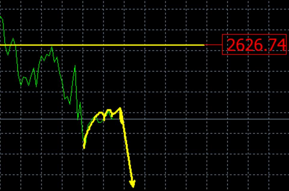 Gold, short-term adjustment!