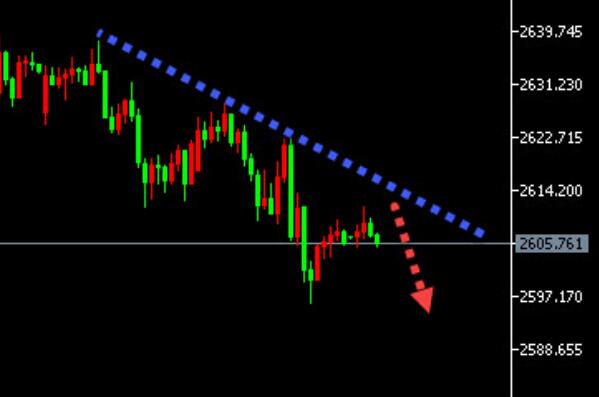 12.31 Analysis of the Trend of Gold Crude Oil