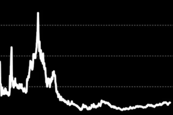 European natural gas prices have risen by about 45% throughout the year, making it difficult for European consumers to start 2025