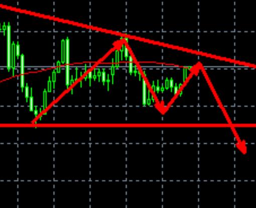 Gold trading: Short selling at 2660 current price