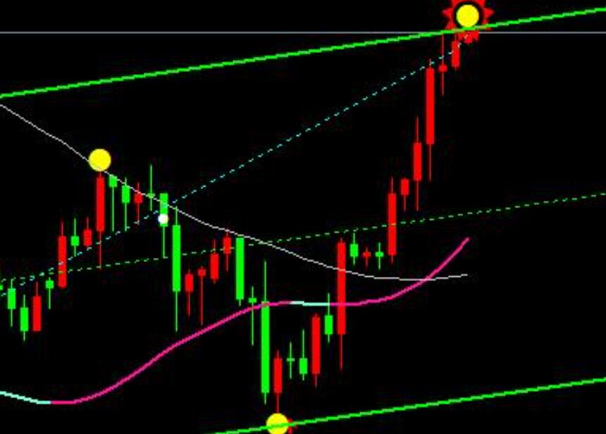 Spot gold has risen strongly, with 2686 being the key today