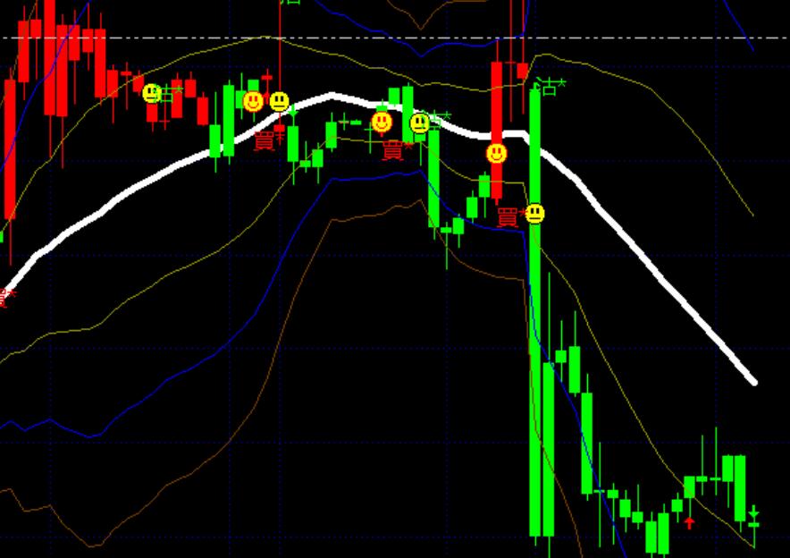 01.03 Hang Seng Index HHI、 Practical Techniques for Gold, YM, ES, and NQ Futures