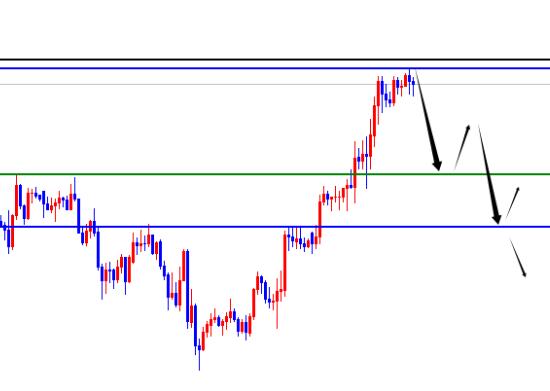 Key resistance of spot gold weekly line, EURUSD hits major key position