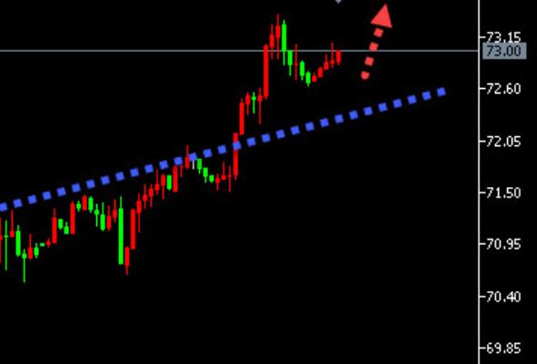 01.03 Analysis of the Trend of Gold Crude Oil