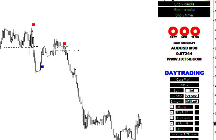 FXT50 provides an accurate trading signal system