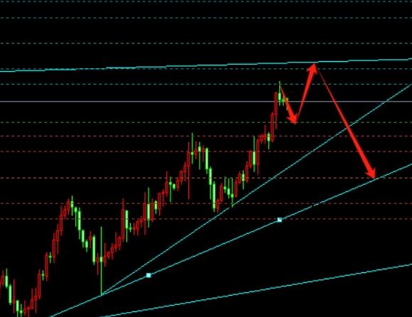 1.17 Analysis of Gold, Foreign Exchange, and Crude Oil