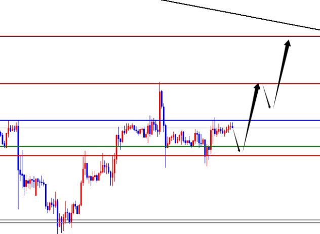 The daily support of the US index is waiting to fall below, and the suspense of EUR/USD breaking through remains to be resolved