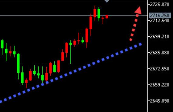 1.17 Analysis of Gold Crude Oil Trading