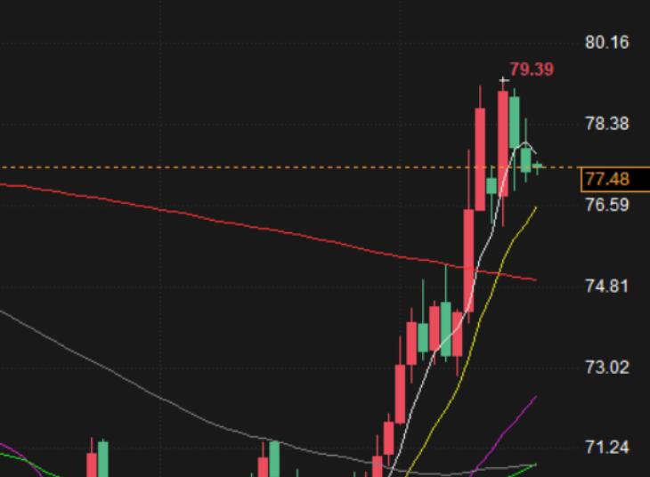 Gaza ceasefire agreement reached! Trump is about to take office, and policy uncertainty supports gold prices