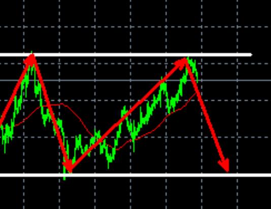 Gold: Short positions have reached the bottom with a lot of space