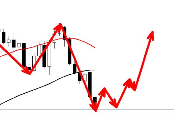 Stay bullish on gold, buy long around 2690 in the morning session!