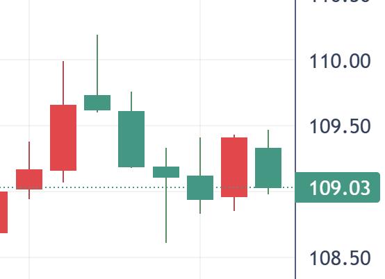 Global attention to Trump's speech and executive order! The US dollar fell first as a sign of respect