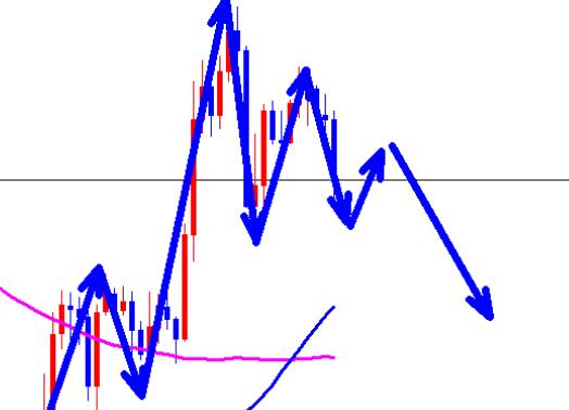 Gold under pressure falls back, early rebound continues short selling!