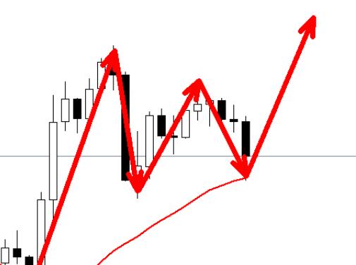 The upward trend of gold remains unchanged, hitting 2904 in early trading to buy long!