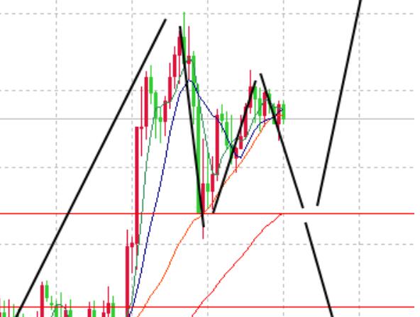 Gold and silver bullish is not blind, start paying attention to the impact of weekly data!