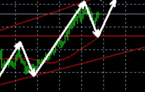 Gold, 2900 supports buy long