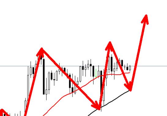 Gold oscillates at high levels seeking breakthroughs, but remains bullish in early trading!