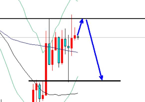 Gold price rebounds, short selling at 2928