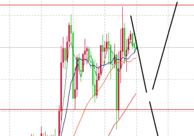 The upward trend of gold and silver is still the main theme, but it is not blindly bullish!