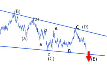 Crude oil analysis: Brent crude oil may fall to $66 per barrel