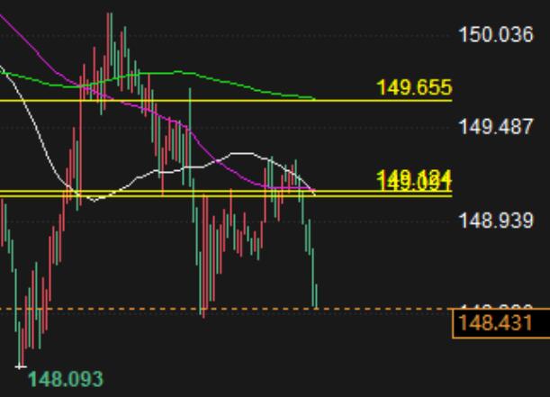 Forex trading analysis: USD/JPY key support level is about to break below