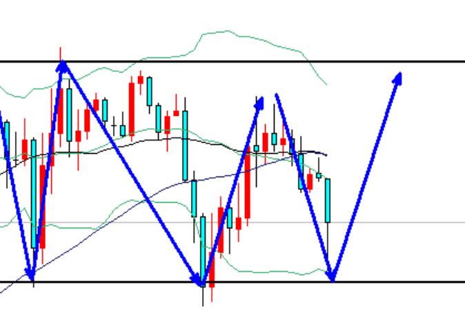 Gold continues to fluctuate, with a direct increase of 2895