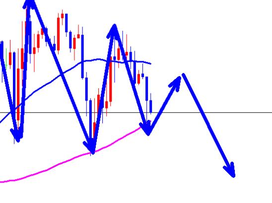 Gold fluctuates, early rebound is short selling