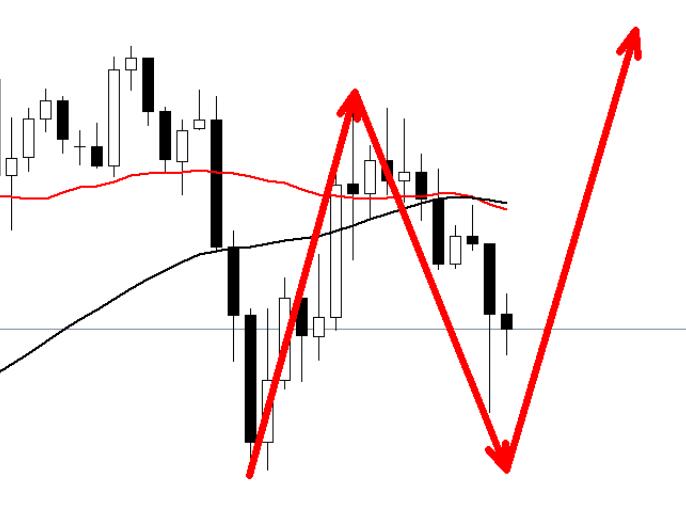 Gold is still fluctuating, falling back to 2890 buy long in early trading!