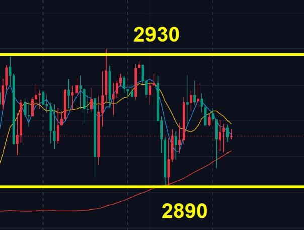 Non farm farming is coming, gold will fluctuate dramatically!