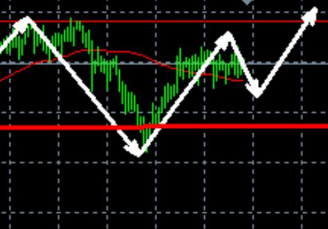 Gold is mainly low long, supported by 2900 to buy long