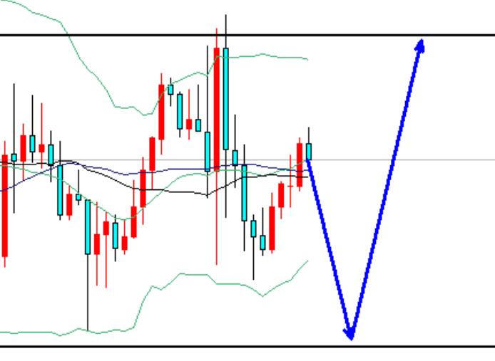 Gold continues to fluctuate, buy more around 2895