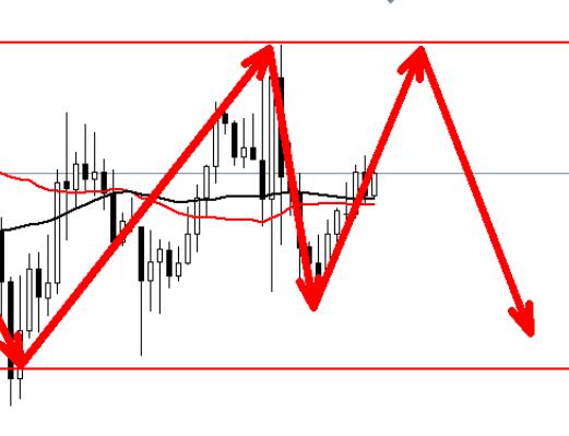 The gold market continues to fluctuate, and the strategy of selling high and buying low remains unchanged!