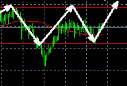 Gold 2900 continues to buy more