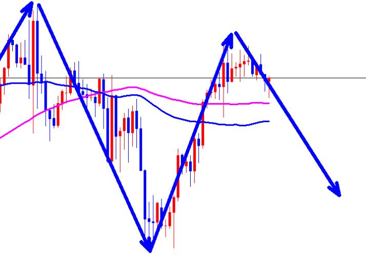 Gold continues to fluctuate, waiting for CPI to guide!