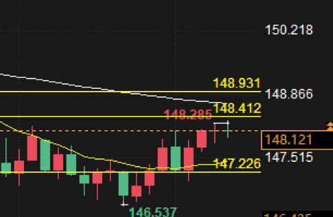 Forex Trading Analysis: What is the momentum of the USD/JPY rebound?