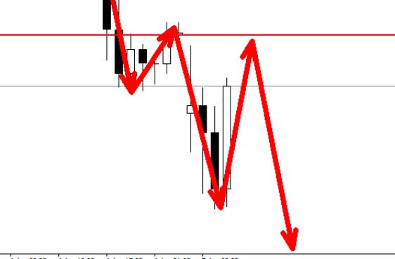 Gold bloodbath bulls, where is the bottom of the market!