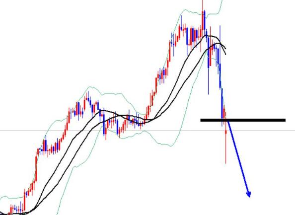 Similar washout trend reappears, gold will continue to plummet by $200