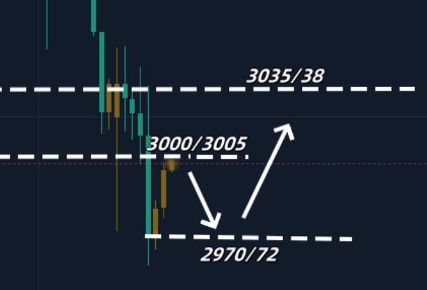 Gold: After a wave of selling, it is expected to turn positive within the day