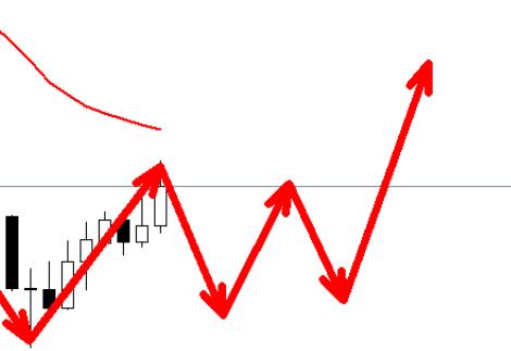 Gold is affected by tariffs, and the intraday volatility continues to widen!