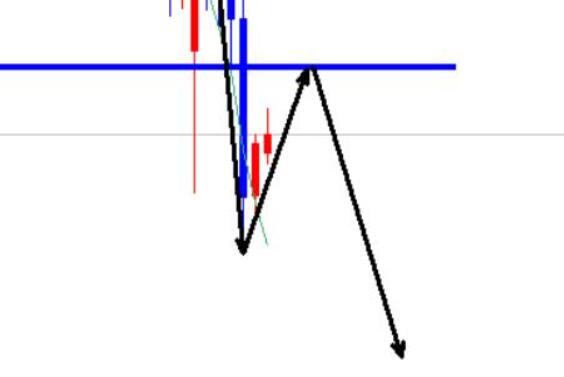 New lows keep trending short, gold 3000 directly short sold