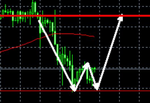 Attention, buy more gold 3003 directly with a backhand